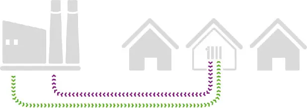 Illustration von einem Fabrikgebäude, das mit einem Haus über verschiedene Pfeile verbunden ist, die Energiefluss symbolisieren.