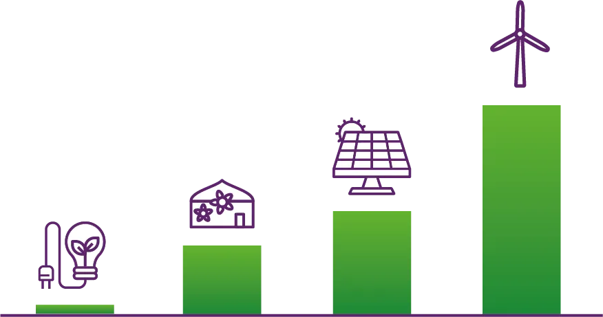 Grafik mit Symbolen für nachhaltige Energie: Glühbirne, Haus, Solarzelle, Windrad und Balkendiagramm in Grüntönen.