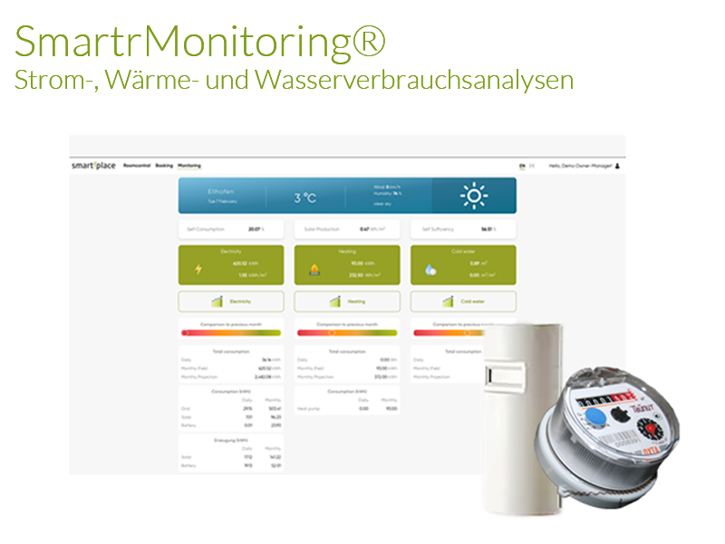 Screenshot der SmartrMonitoring®-Oberfläche zur Analyse von Strom-, Wärme- und Wasserverbrauch. Geräteabbildung im Vordergrund.