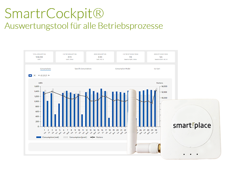 SmartrCockpit®: Auswertungstool für Betriebsprozesse mit grafischen Daten und Leistungsstatistiken.