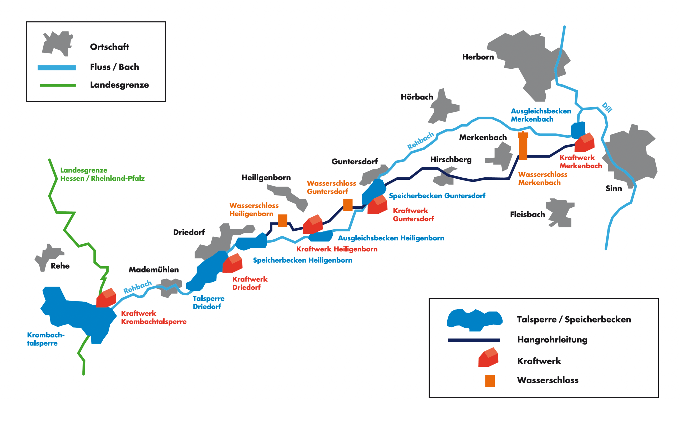 Karte der Gewässer und Wasserkraftwerke in Hessen mit Ortsangaben und Landesgrenzen, Legende zur besseren Orientierung.
