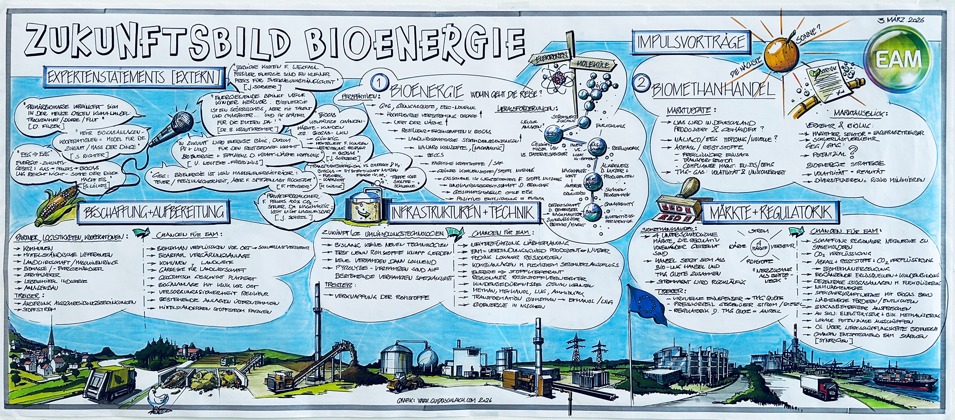 Roundtable Bioenergie Zeichnungen