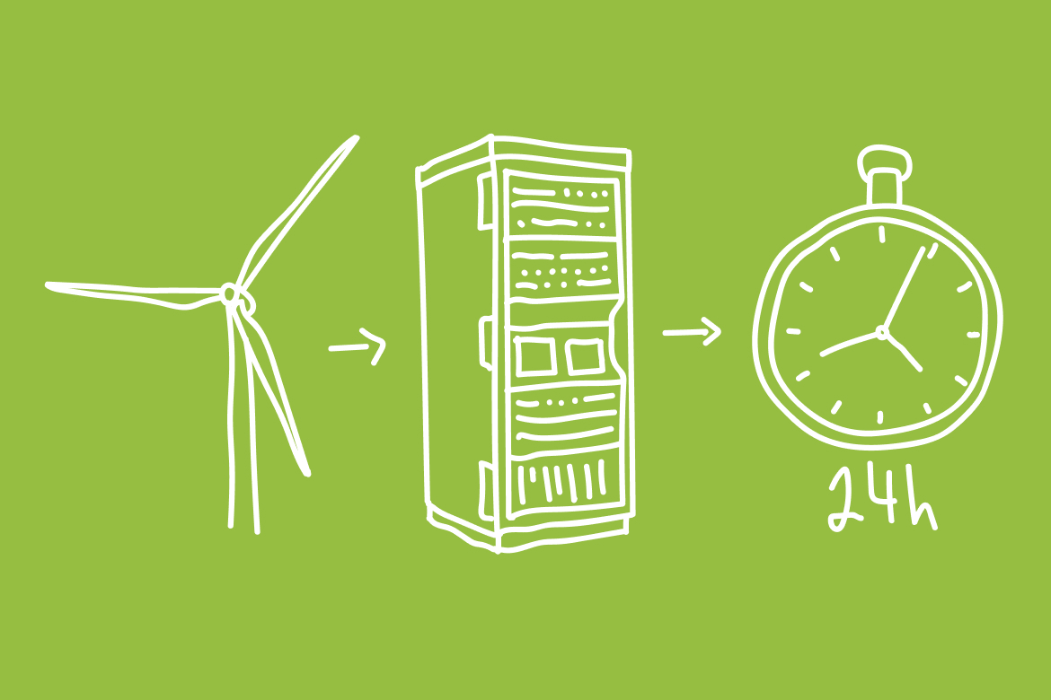 Grafik, die den Prozess der Energieumwandlung von Windkraft über einen Speicher in eine 24-Stunden-Nutzung darstellt.