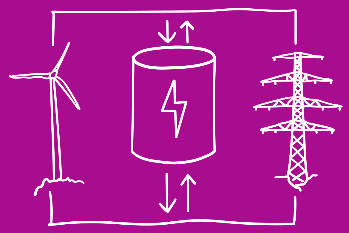 Illustration eines Energiekreislaufs mit Windkraft, einem Batteriespeicher und einem Strommasten auf lila Hintergrund.