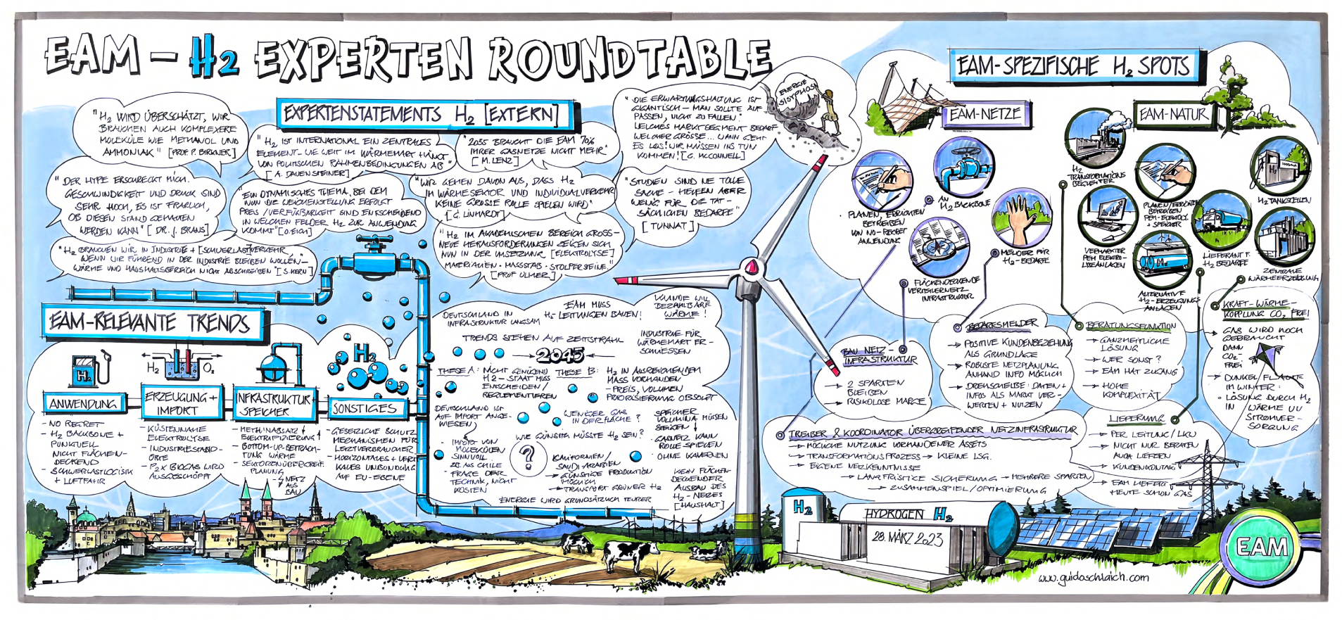 Illustration eines Experten-Roundtables zu Wasserstoffanwendungen, Trends und Infrastrukturen in einem lebendigen, informativen Stil.