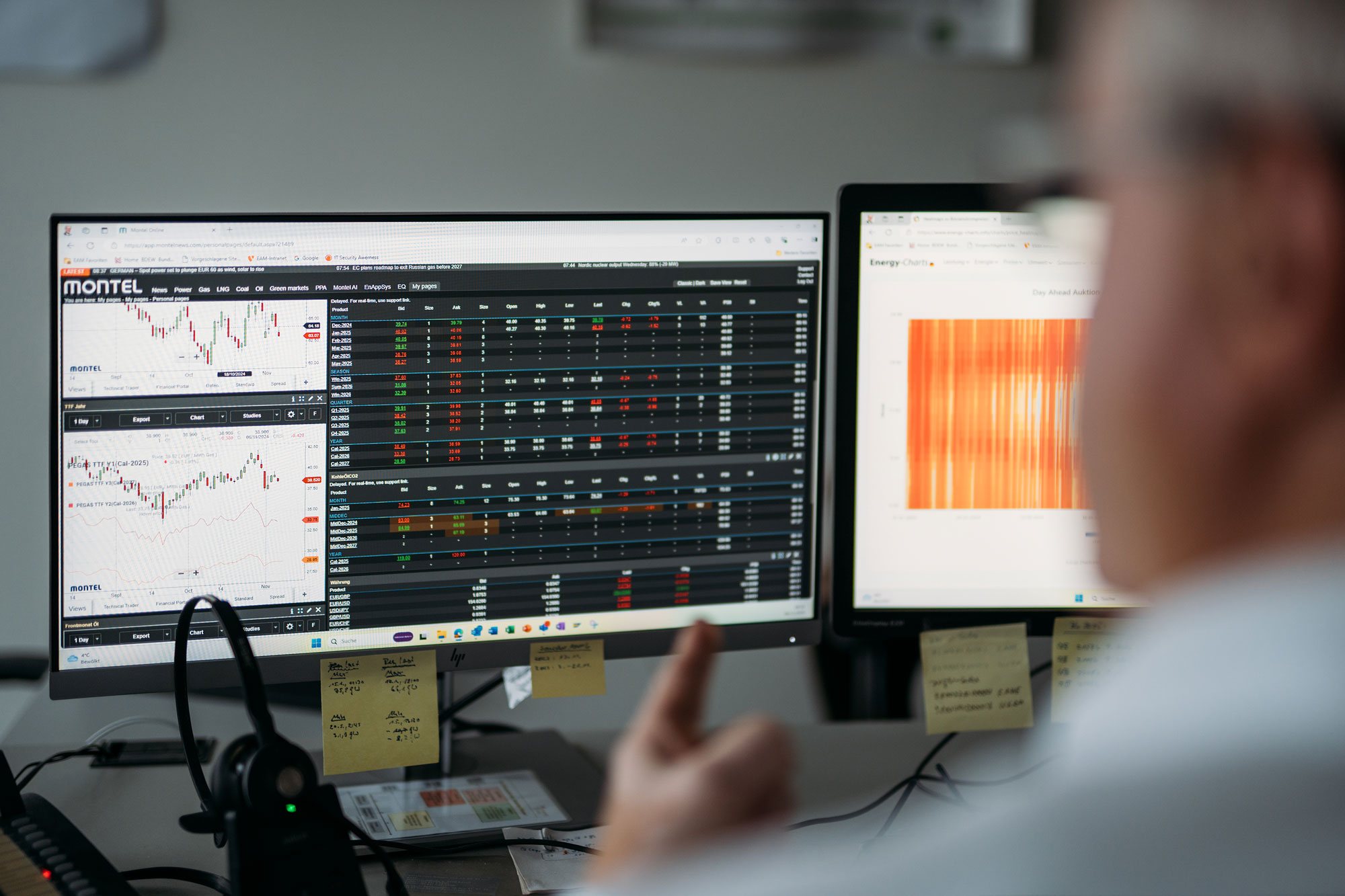 Person betrachtet zwei Computerbildschirme mit Datenanalysen und Grafiken zu Energiemärkten. Schreibnotizen sind sichtbar.